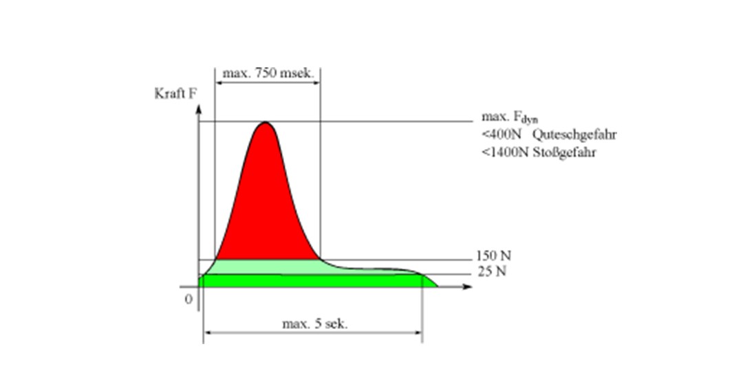 Diagramm1